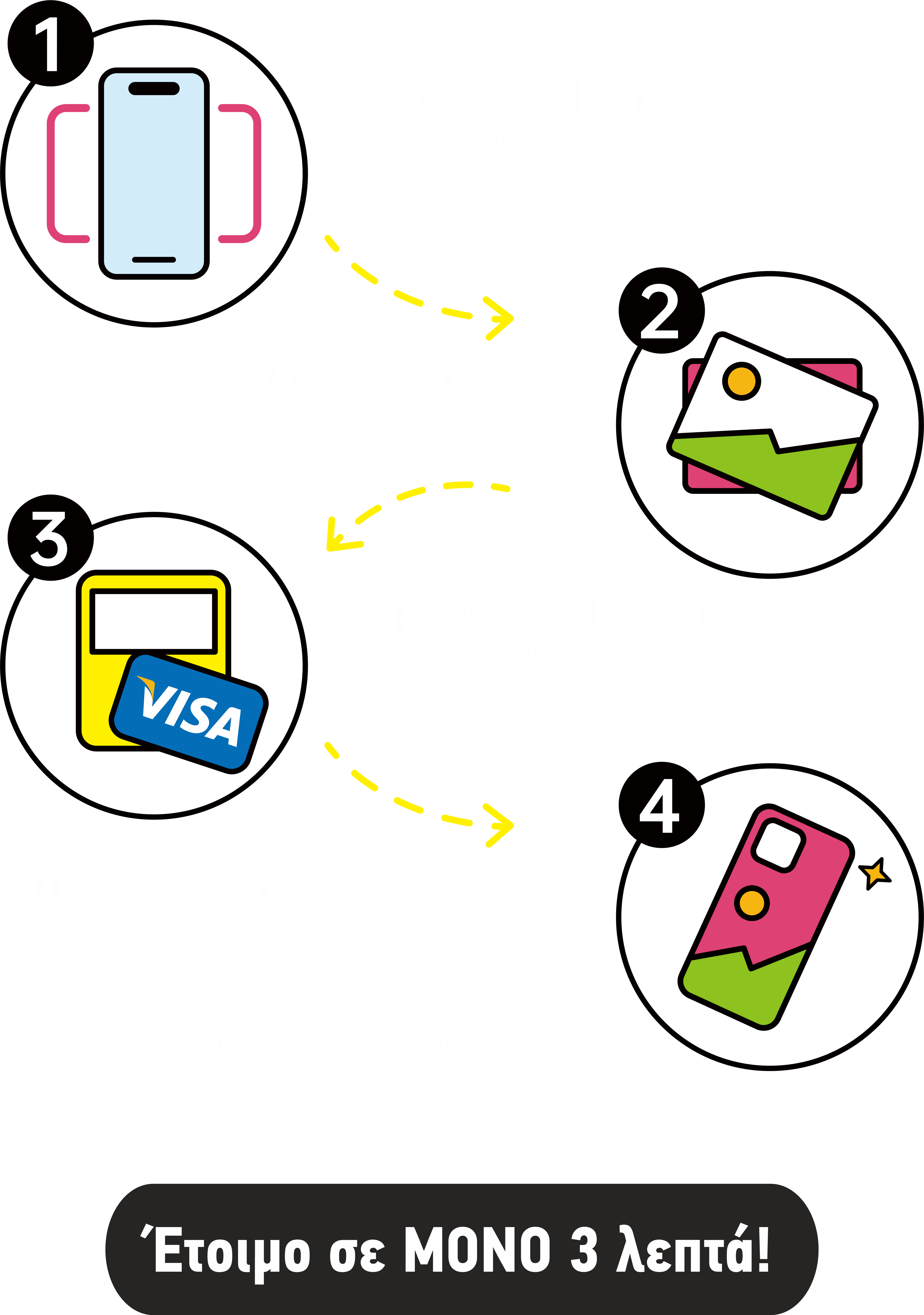 How it works: 4 steps